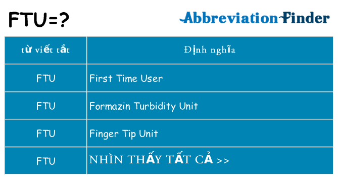 ftu hiện những gì đứng cho