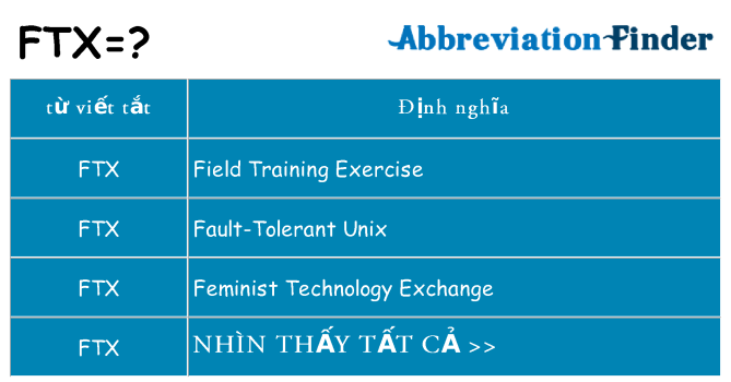 ftx hiện những gì đứng cho