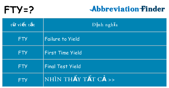 fty hiện những gì đứng cho