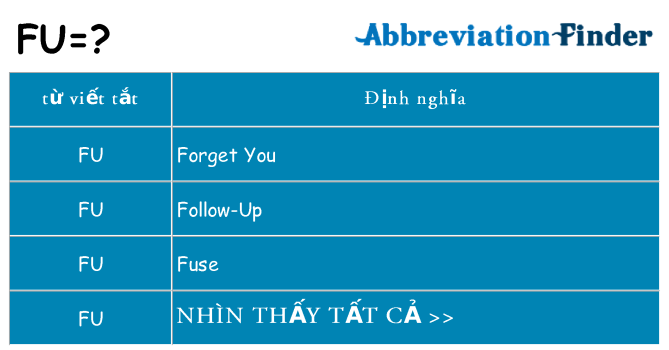 fu hiện những gì đứng cho