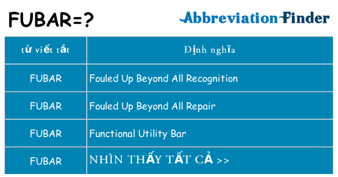 fubar hiện những gì đứng cho