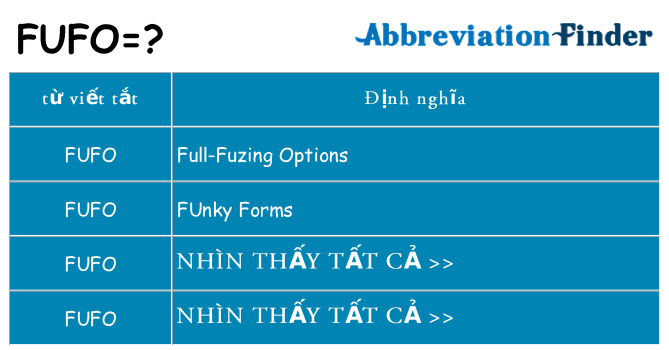fufo hiện những gì đứng cho