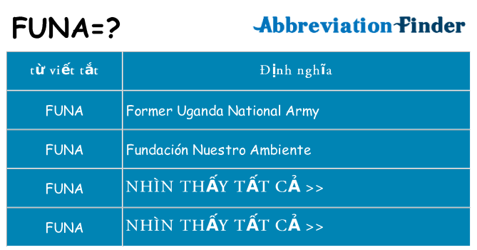 funa hiện những gì đứng cho