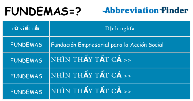 fundemas hiện những gì đứng cho