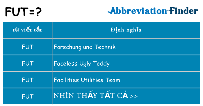 fut hiện những gì đứng cho
