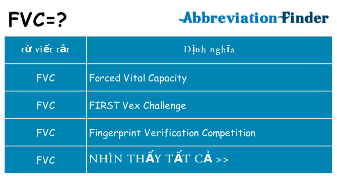 fvc hiện những gì đứng cho