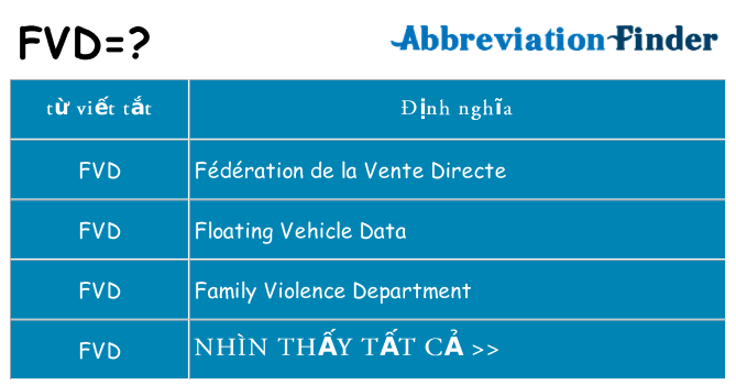 fvd hiện những gì đứng cho