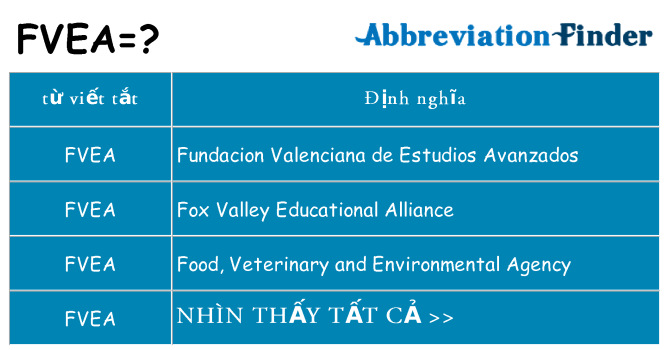 fvea hiện những gì đứng cho