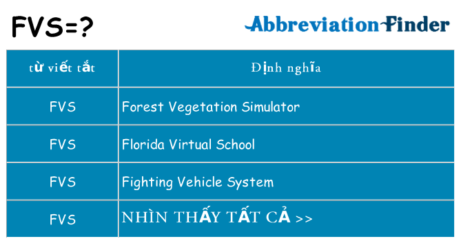 fvs hiện những gì đứng cho