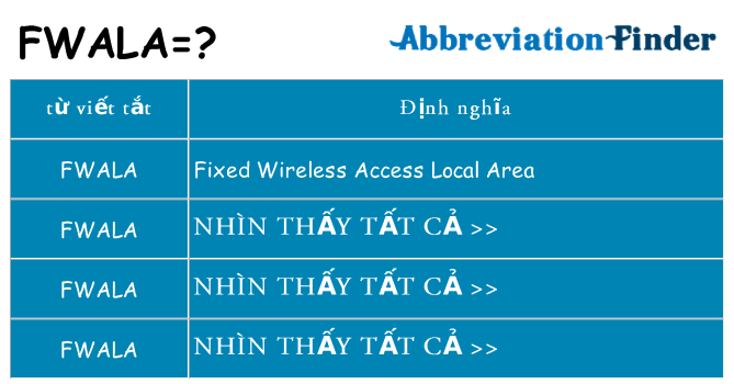fwala hiện những gì đứng cho