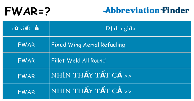 fwar hiện những gì đứng cho
