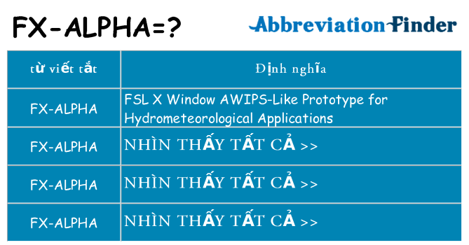 fx-alpha hiện những gì đứng cho