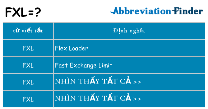 fxl hiện những gì đứng cho