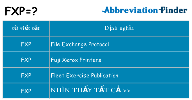 fxp hiện những gì đứng cho