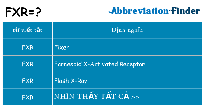 fxr hiện những gì đứng cho