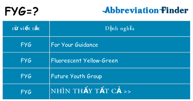 fyg hiện những gì đứng cho