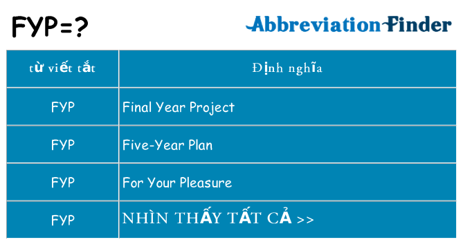 fyp hiện những gì đứng cho