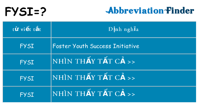 fysi hiện những gì đứng cho