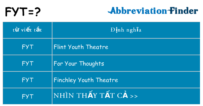 fyt hiện những gì đứng cho