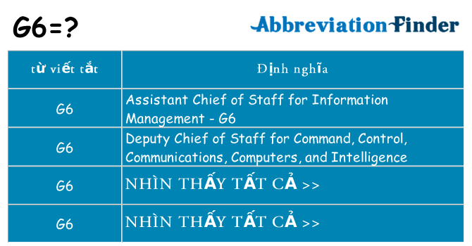 g6 hiện những gì đứng cho