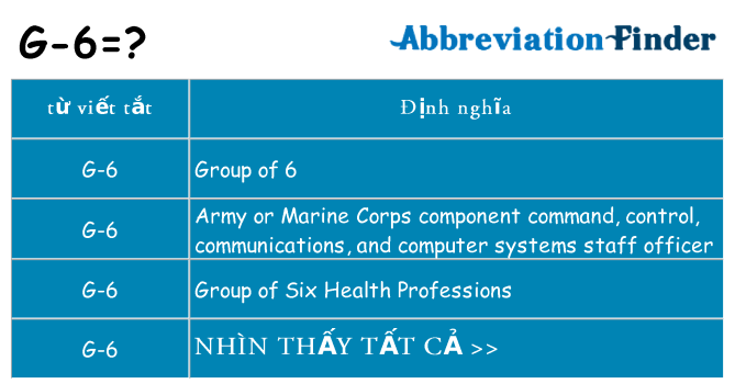 g-6 hiện những gì đứng cho