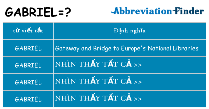 gabriel hiện những gì đứng cho