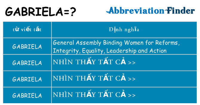 gabriela hiện những gì đứng cho