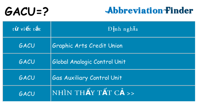 gacu hiện những gì đứng cho