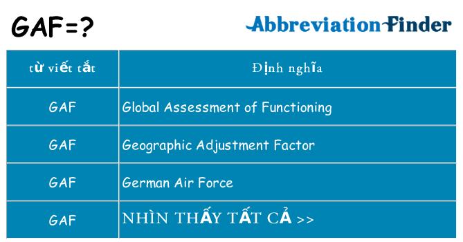 gaf hiện những gì đứng cho