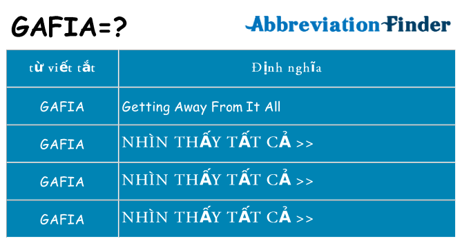 gafia hiện những gì đứng cho