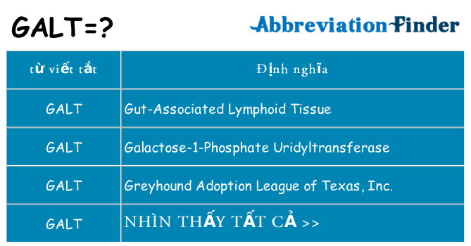galt hiện những gì đứng cho