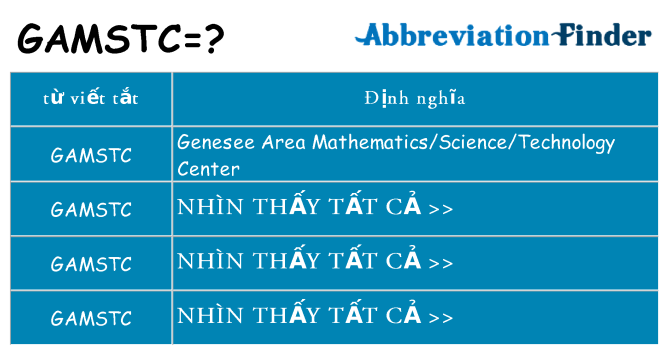 gamstc hiện những gì đứng cho
