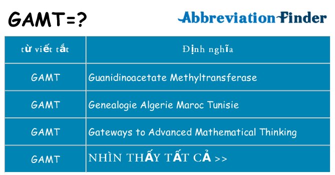gamt hiện những gì đứng cho