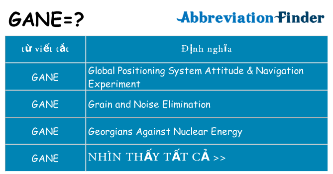 gane hiện những gì đứng cho
