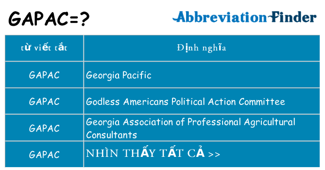 gapac hiện những gì đứng cho