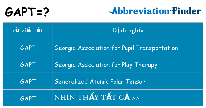 gapt hiện những gì đứng cho
