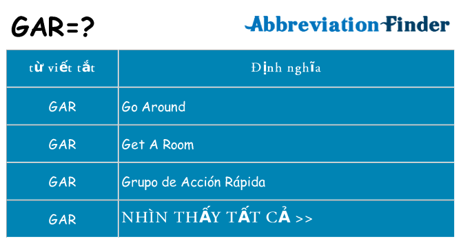 gar hiện những gì đứng cho