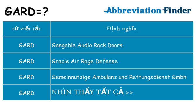 gard hiện những gì đứng cho