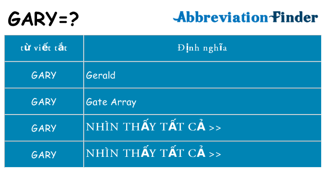 gary hiện những gì đứng cho