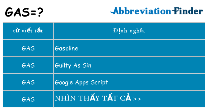 gas hiện những gì đứng cho