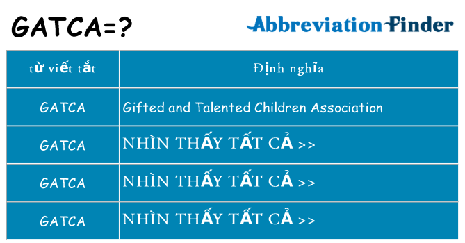 gatca hiện những gì đứng cho