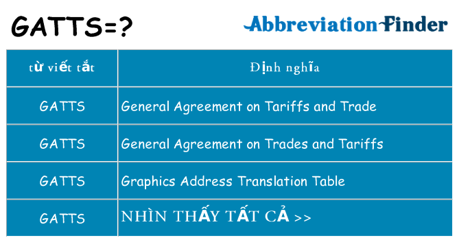 gatts hiện những gì đứng cho