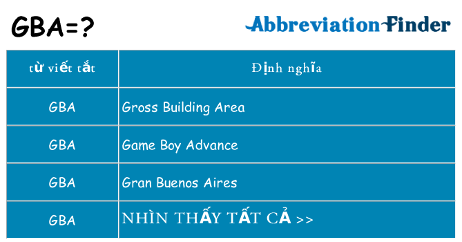 gba hiện những gì đứng cho