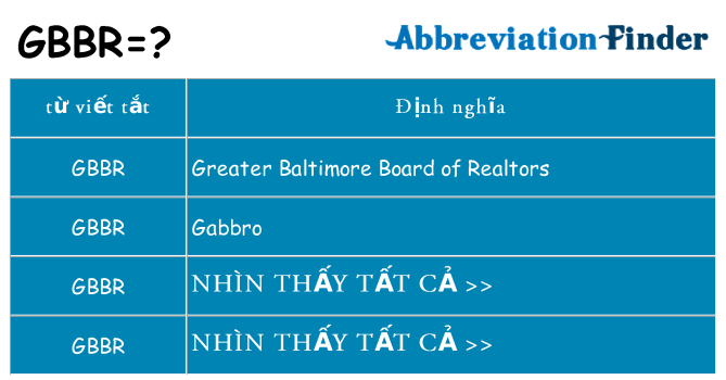 gbbr hiện những gì đứng cho