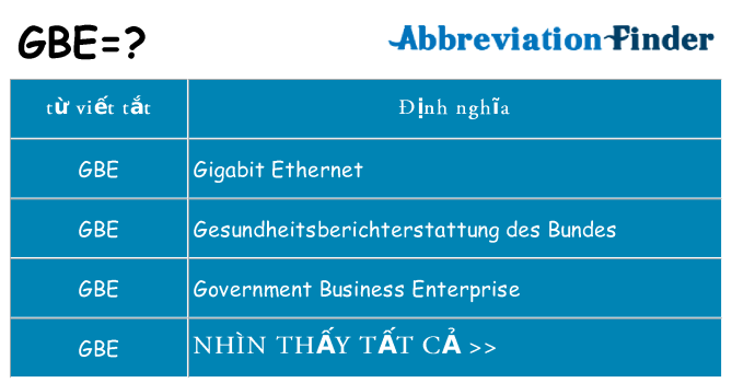 gbe hiện những gì đứng cho