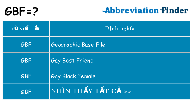 gbf hiện những gì đứng cho