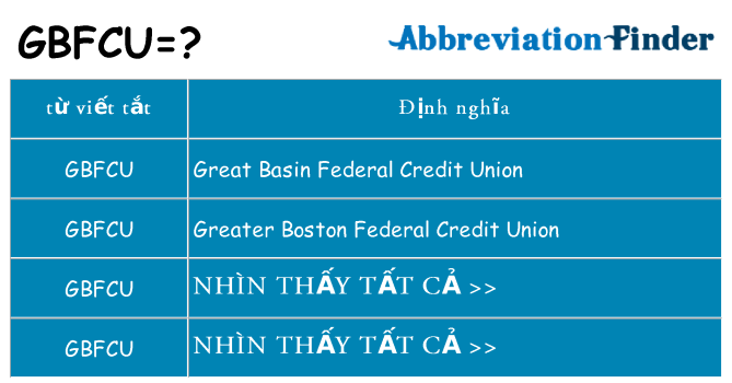 gbfcu hiện những gì đứng cho