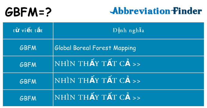 gbfm hiện những gì đứng cho