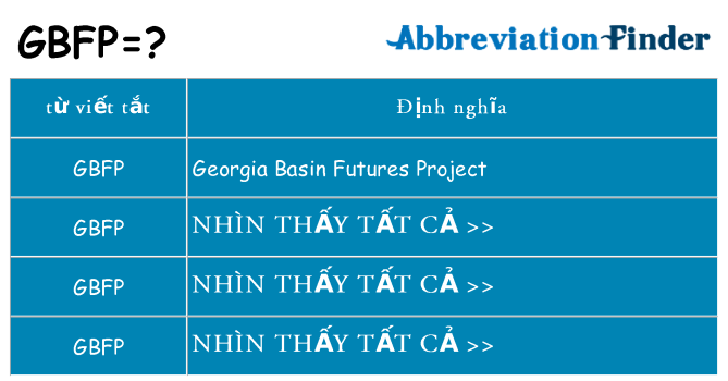 gbfp hiện những gì đứng cho