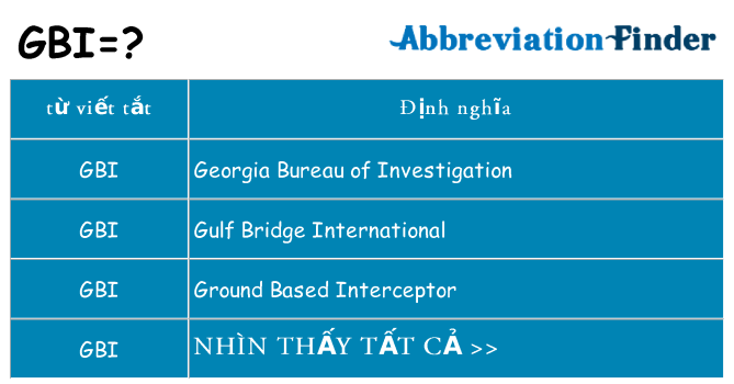gbi hiện những gì đứng cho